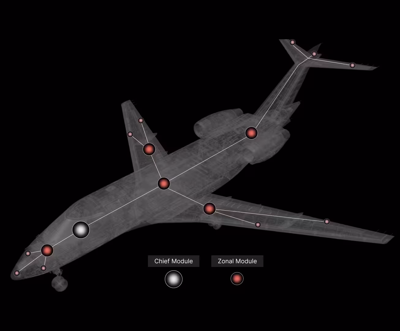 SyberVision Avionics External Architecture